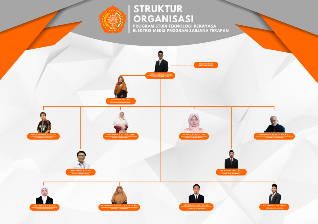 struktur organisasi fst